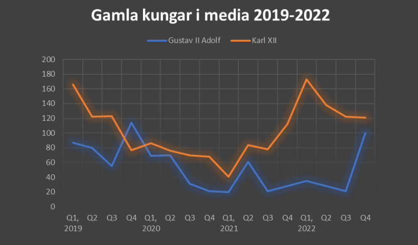 Krigarkungarnas kamp i media