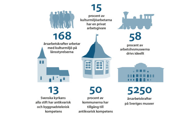 Så bidrar kulturarvet till en hållbar utveckling